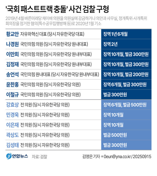 그래픽 : 연합뉴스