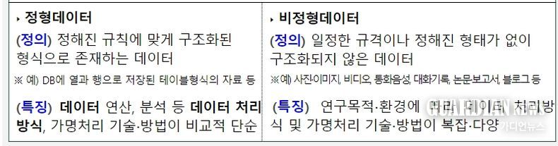 정형데이터와 비정형데이터의 차이점