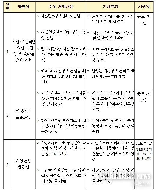 법률 주요 내용 및 기대효과