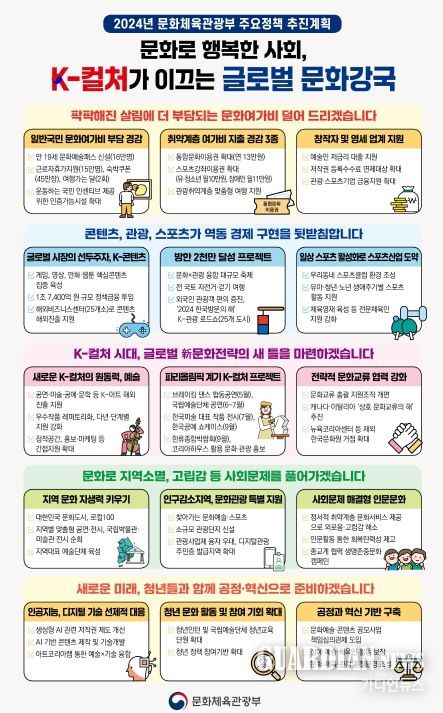2024 문체부 주요정책 추진계획