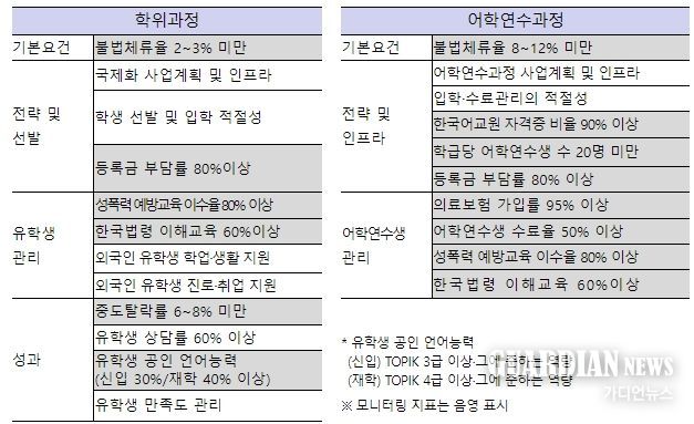 교육국제화역량 인증제