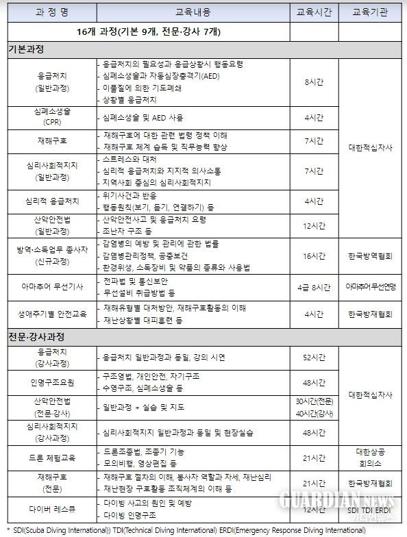 전문교육 지원 과정