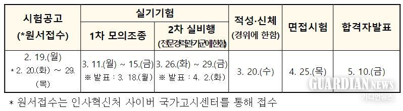 2024년도 해양경찰청 헬기 조종사 채용