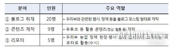 '24년도 농식품부 온라인 정책기자단