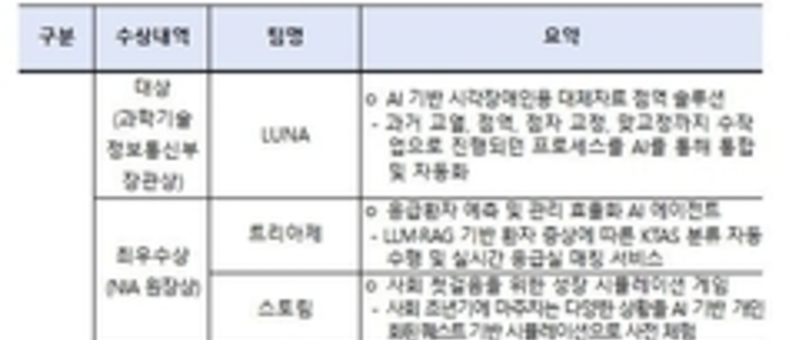 과학기술정보통신부, 인공지능(AI)으로 세상을 바꾸는 인공지능(AI) 챌린지·해커톤 2025 시상식 개최