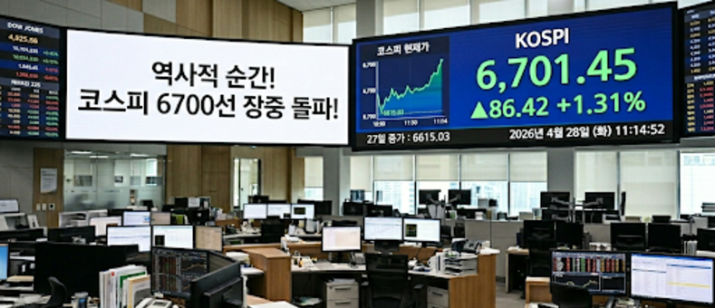 코스피 6,700선 시대 개막… 사상 최고치 경신하며 '미지의 영역' 진입