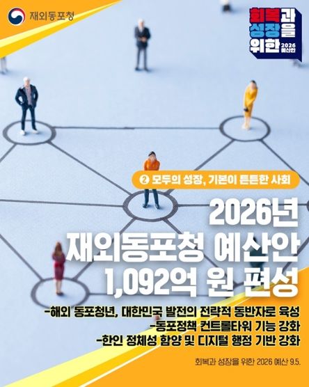 재외동포청