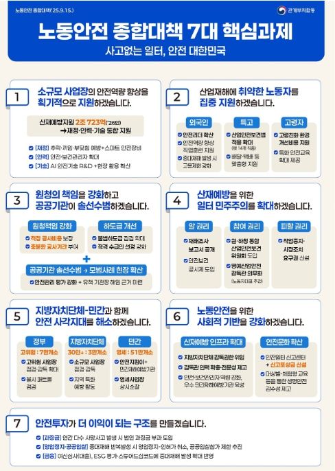 「노동안전 종합대책」 7대 핵심과제