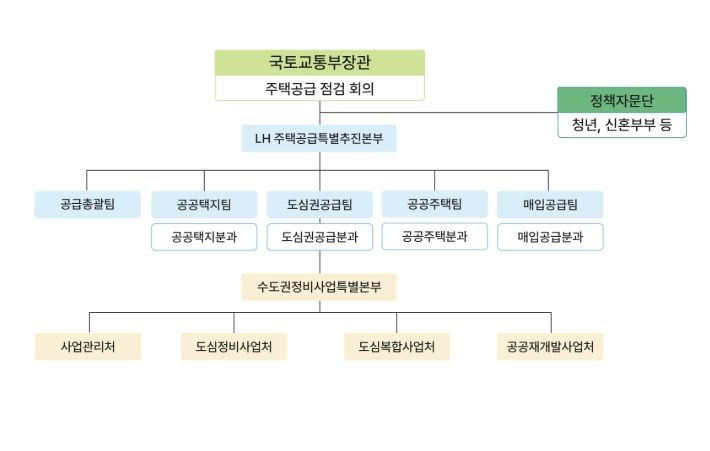 합동 전담 조직