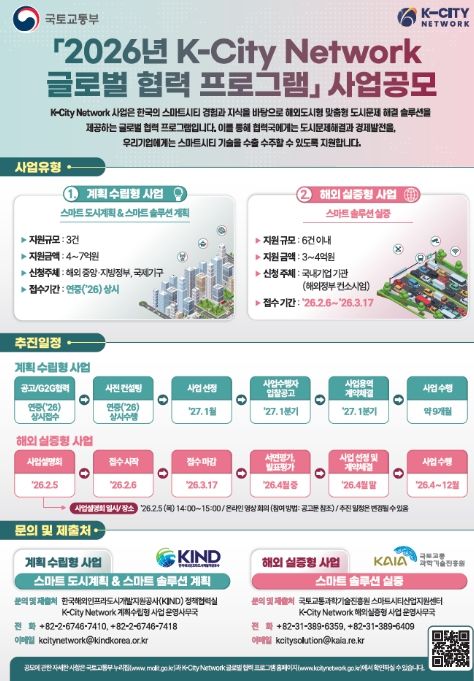 K-City Network 공모 인포그래픽