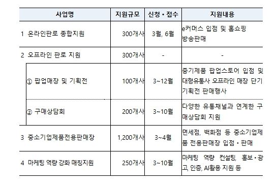 마케팅지원사업