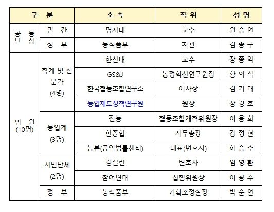농협 개혁 추진단 킥오프 회의 개최