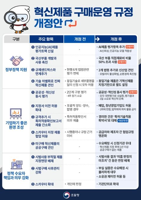 '혁신제품 구매 운영 규정 개정안' 안내문