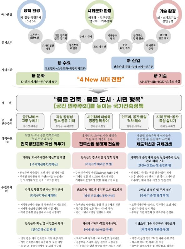 제8기 위원회 정책 목표 및 추진과제
